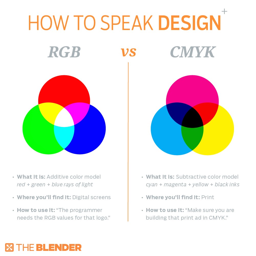 Палитры цветов в системах rgb и cmyk проект